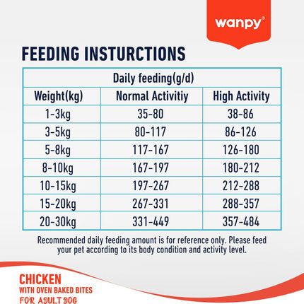 Wanpy - Hundefutter Huhn - 12 kg (Erwachsene)