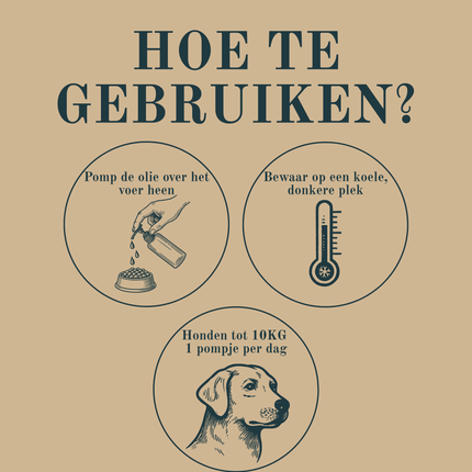 Captain Jacob – Lachsöl für Hunde – 1 Liter