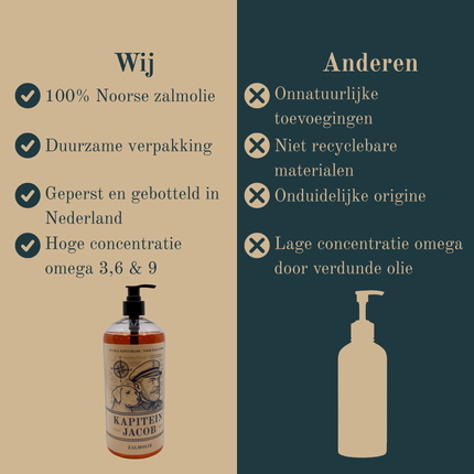 Captain Jacob – Lachsöl für Hunde – 1 Liter