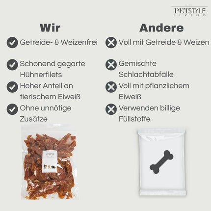Petstyle Living – Hähnchenfilets – 1 kg