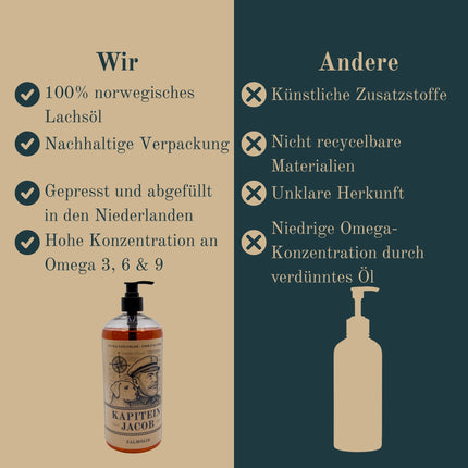 Kapitein Jacob – Lachsöl für Hunde – 1 Liter