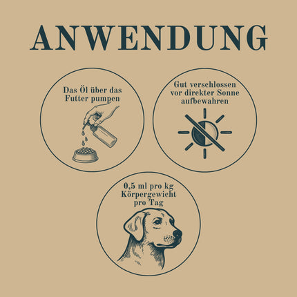 Captain Jacob – Lachsöl für Hunde – 0,5 Liter