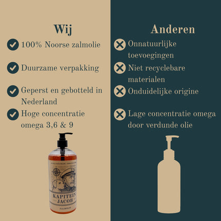 Captain Jacob – Lachsöl für Hunde – 0,5 Liter