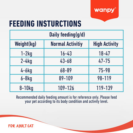 Wanpy - Katzenfutter Lachs - 8 kg (Erwachsene)
