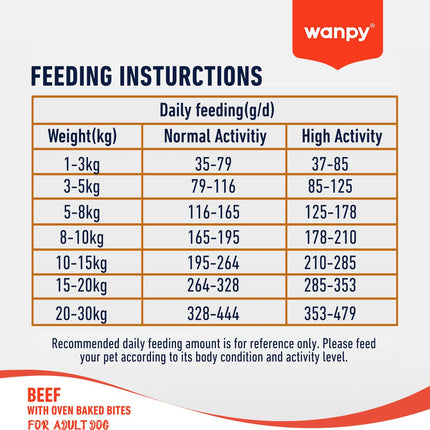 Wanpy - Hundefutter Rindfleisch 1,5 kg (Erwachsene)